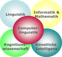 Computerlinguistik und verwandte Disziplinen