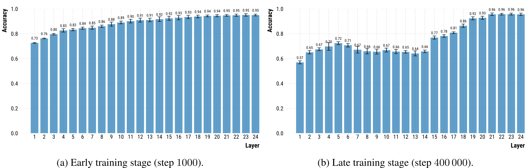 probing performance