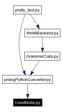 Included by dependency graph
