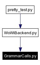 Included by dependency graph