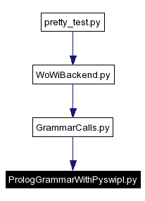 Included by dependency graph
