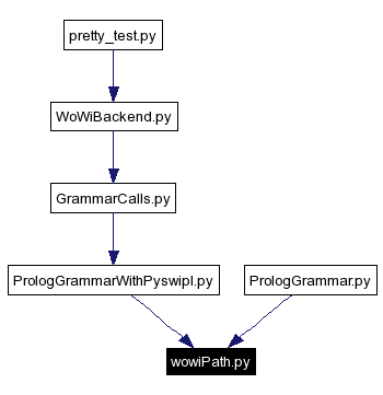 Included by dependency graph