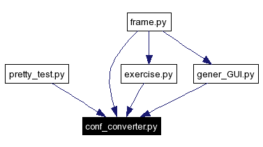 Included by dependency graph