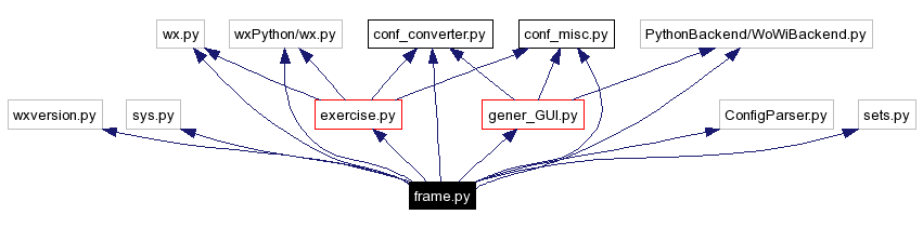 Include dependency graph
