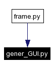 Included by dependency graph