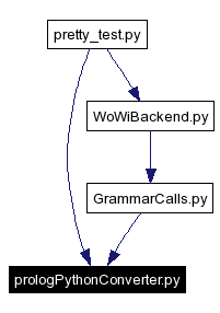 Included by dependency graph