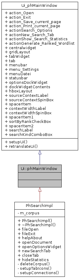 Inheritance graph