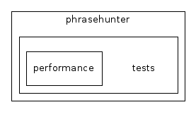 phrasehunter/tests/