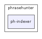 phrasehunter/ph-indexer/
