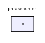 phrasehunter/lib/