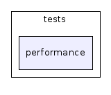 phrasehunter/tests/performance/