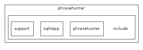 phrasehunter/include/