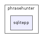 phrasehunter/sqlitepp/