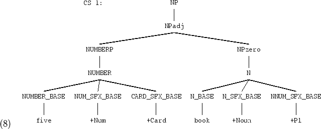 \begin{figure}\enumsentence{\begin{tiny}
\epsfig {file=newcstr.ps,height=6cm, width=14cm}\end{tiny}}
\end{figure}
