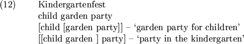 \begin{examples}\item
Kindergartenfest \\
child garden party \\
$[$child $[...
...
$[[$child garden $]$\ party$]$\ -- \lq party in the kindergarten'
\end{examples}