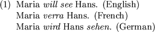 \begin{figure}\enumsentence{ Maria {\em will} {\em see} Hans. (English)\\
Mari...
...a} Hans. (French)\\
Maria {\em wird} Hans {\em sehen}. (German)
}
\end{figure}