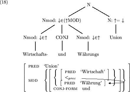 \begin{examples}
\begin{footnotesize}
\item
\tree{\leaf{N}}
{\tree{Nmod: \mbox{...
...array}\right]}\anodecurve[r]{a}[r]{b}{1in}
$\par\end{footnotesize}\end{examples}