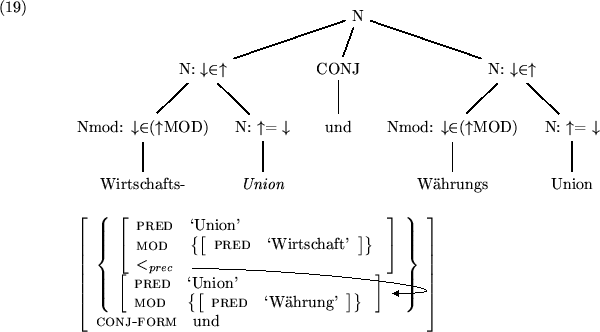 \begin{examples}
\begin{footnotesize}
\item
\tree{\leaf{N}}
{\tree{N: \mbox{\en...
...array}\right]}\anodecurve[r]{a}[r]{b}{1in}
$\par\end{footnotesize}\end{examples}
