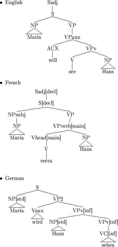 \begin{figure}\begin{itemize}
\item English
\begin{tabular}[t]{ccccc}
& \node{a...
...e{h}{j}
\nodeconnect{i}{k} \nodetriangle{k}{l}
\par\end{itemize}\par\end{figure}