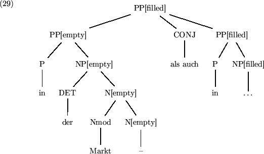 \begin{examples}
\begin{footnotesize}
\item
\tree{\leaf{PP[filled]}}
{\tree{PP[...
...f{in}}
\tree{NP[filled]}
{\leaf{\dots}}
}
}
\end{footnotesize}\end{examples}