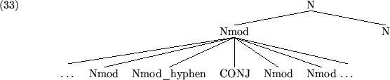 \begin{examples}
\begin{footnotesize}
\item
\begin{tabular}[t]{llllllll}
&&&&&...
... {b}{h} \nodeconnect {b}{i} \nodeconnect {b}{j}
\end{footnotesize}\end{examples}