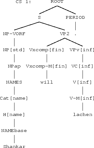 \epsfig {file=vp-cstr.ps, height=11.5cm, width=8cm}