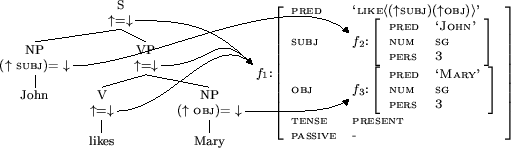 \begin{figure}
\epsfxsize =25cm
\epsfysize =18cm
\par\begin{center}
\par {\scrip...
...{fs2}{5.5em}
\anodecurve[r]{NP2a}[bl]{fs3}{1.8em}
}
\end{center}\par\end{figure}