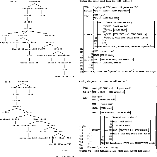 \begin{figure}
\begin{center}
\epsfxsize =6cm
\epsfysize =6cm
\epsfbox {cs1.ps}\...
...ze =6cm
\epsfysize =6cm
\epsfbox {fs2.ps}\end{center}\vspace*{-3mm}
\end{figure}